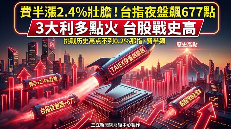 【盤前】夜盤飆677點　點火台股戰史高！