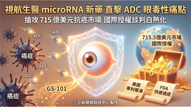 視航2期臨床85%完成　2027首季拚數據解盲