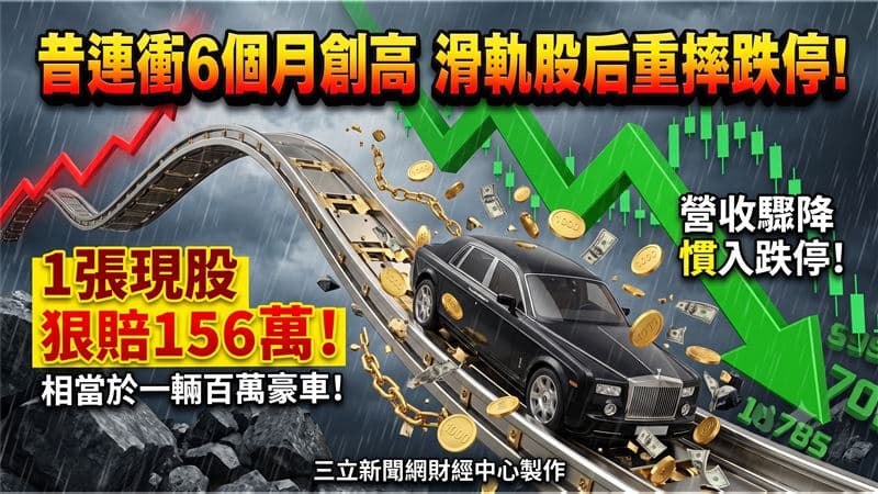 營收月減3成摜跌停！「它」兩天跌掉156萬