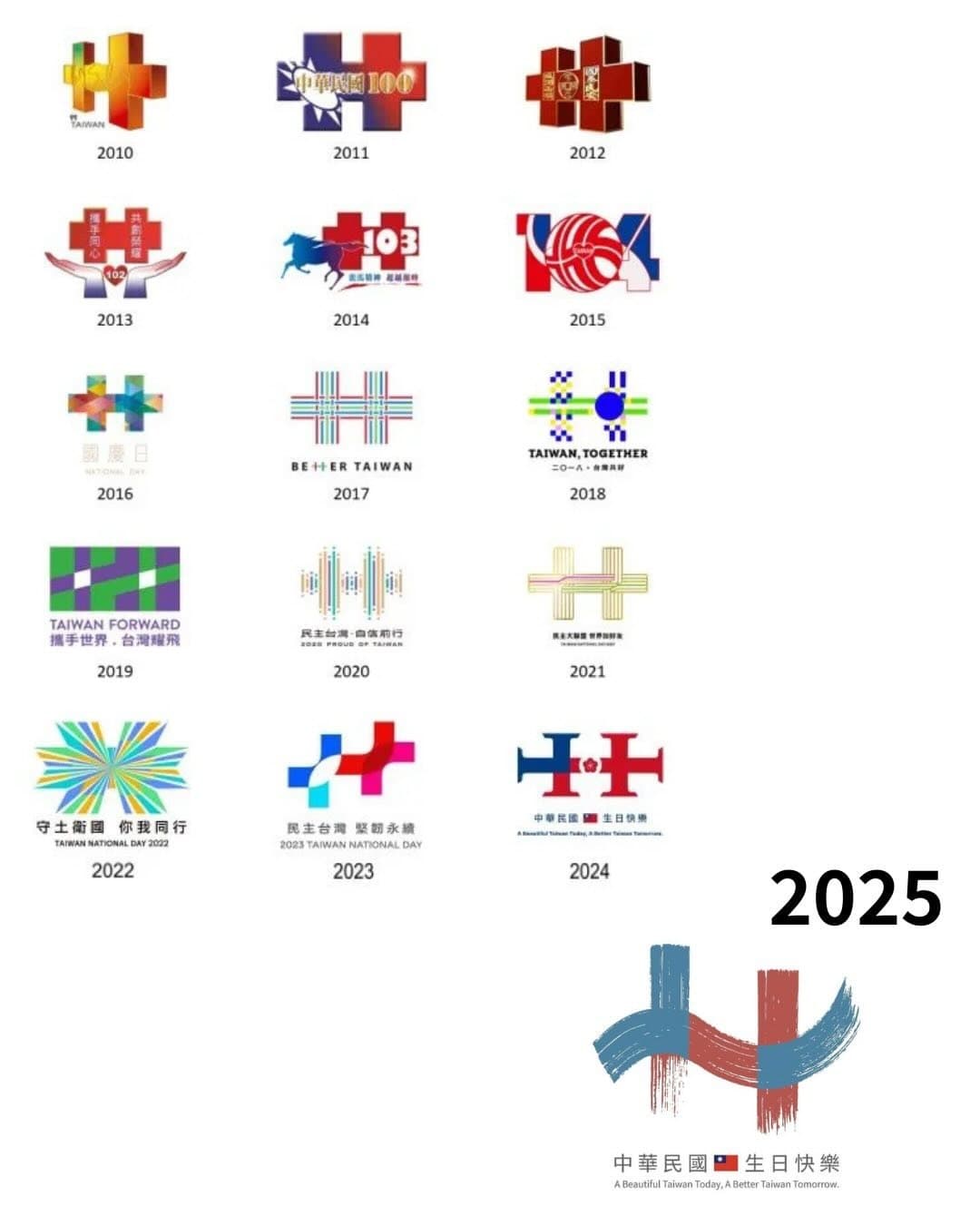 有網友翻出蔡英文2016～2023年的主視覺跟馬英九、賴清德時期做對比。（翻攝自Threads）
