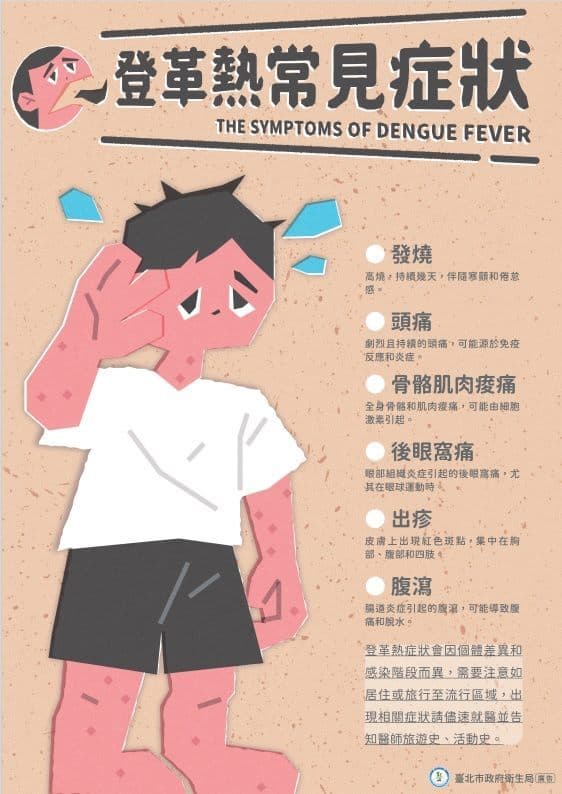 登革熱常見症狀。（台北市衛生局提供）