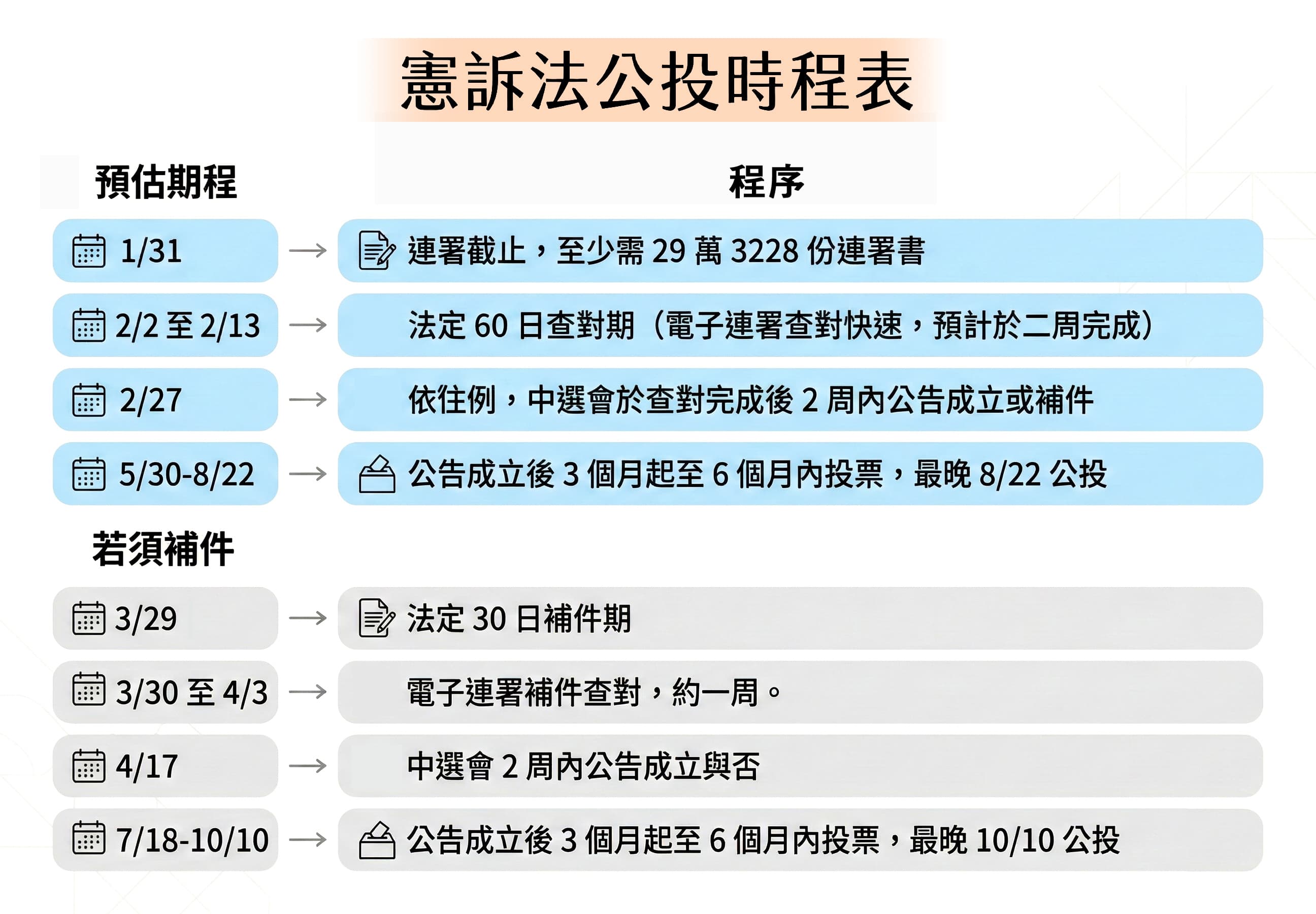 圖表由Gemini生成，本刊美術組後製。