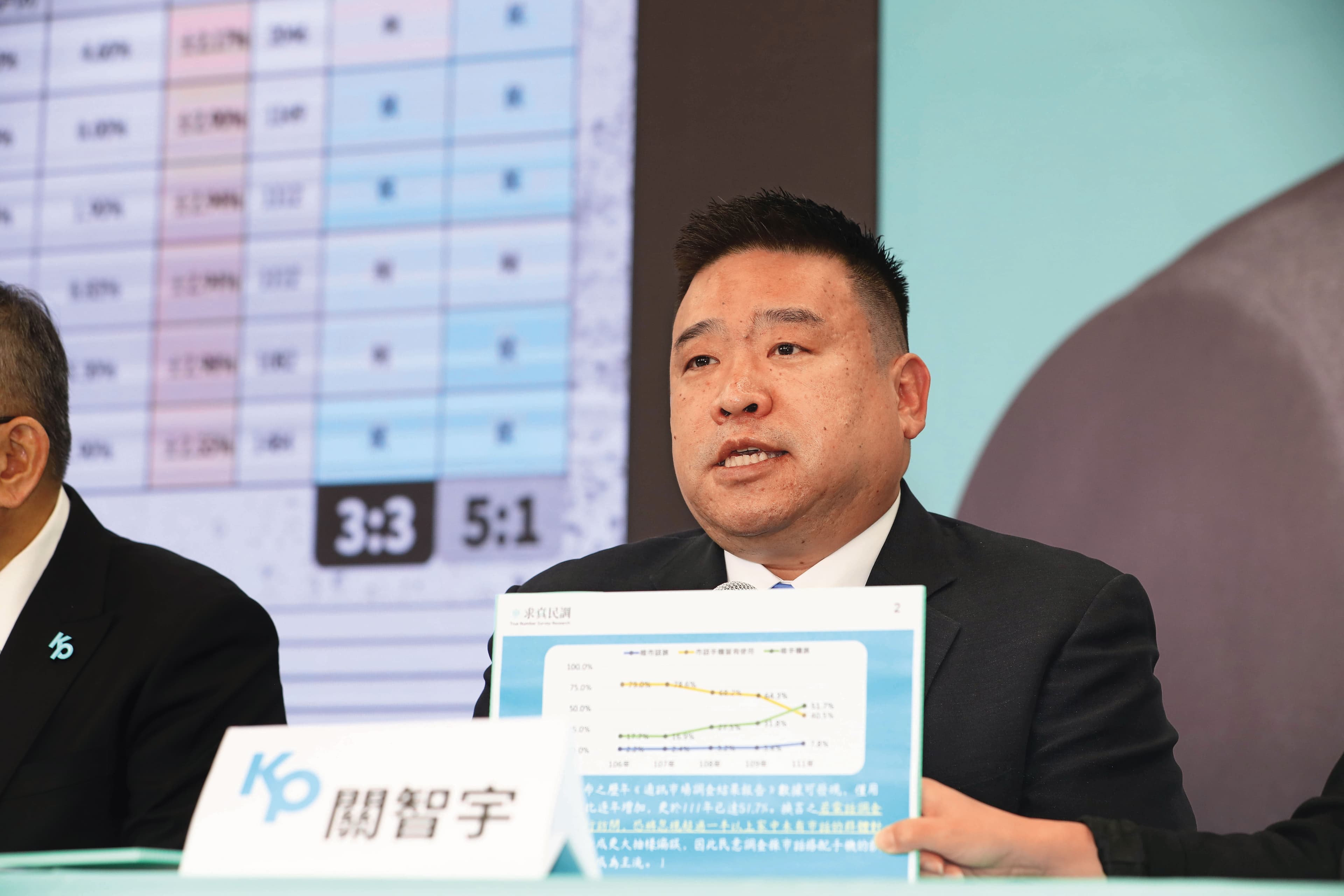 求真民調承攬柯文哲大選多次民調，被稱為民眾黨御用公司，總經理關智宇（圖）曾捐款100萬元給凱思國際，不禁讓人懷疑是否回捐。
