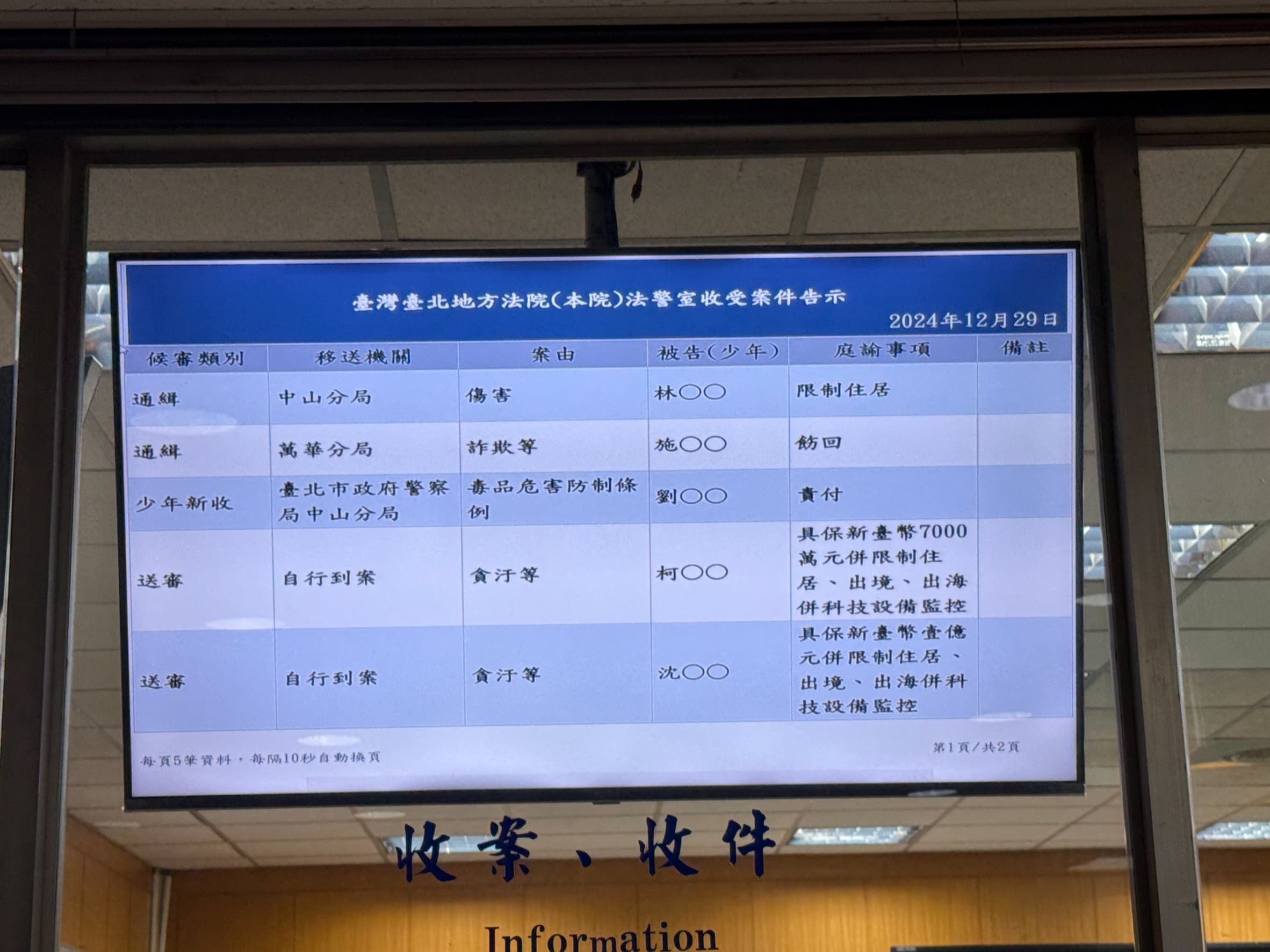 北院昨晚裁定柯文哲7,000萬交保並須科技監控，法界認為有其必要性。