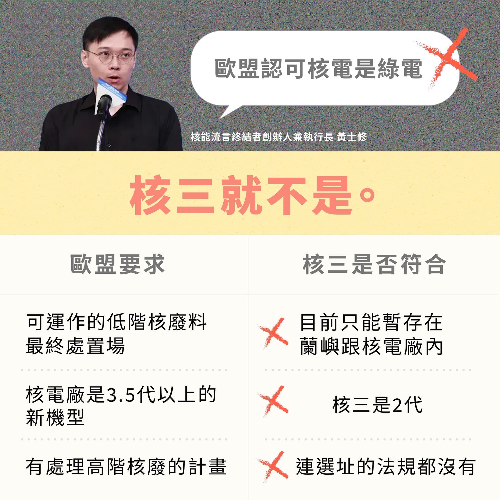全國廢核行動平台回應黃士修的說法。（翻攝自全國廢核行動平台臉書）