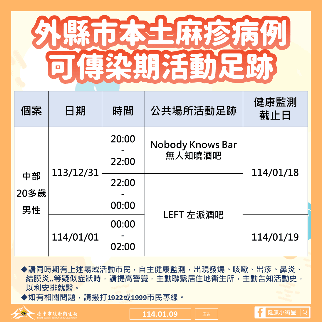台中市衛生局公布確診足跡。（台中市衛生局提供）