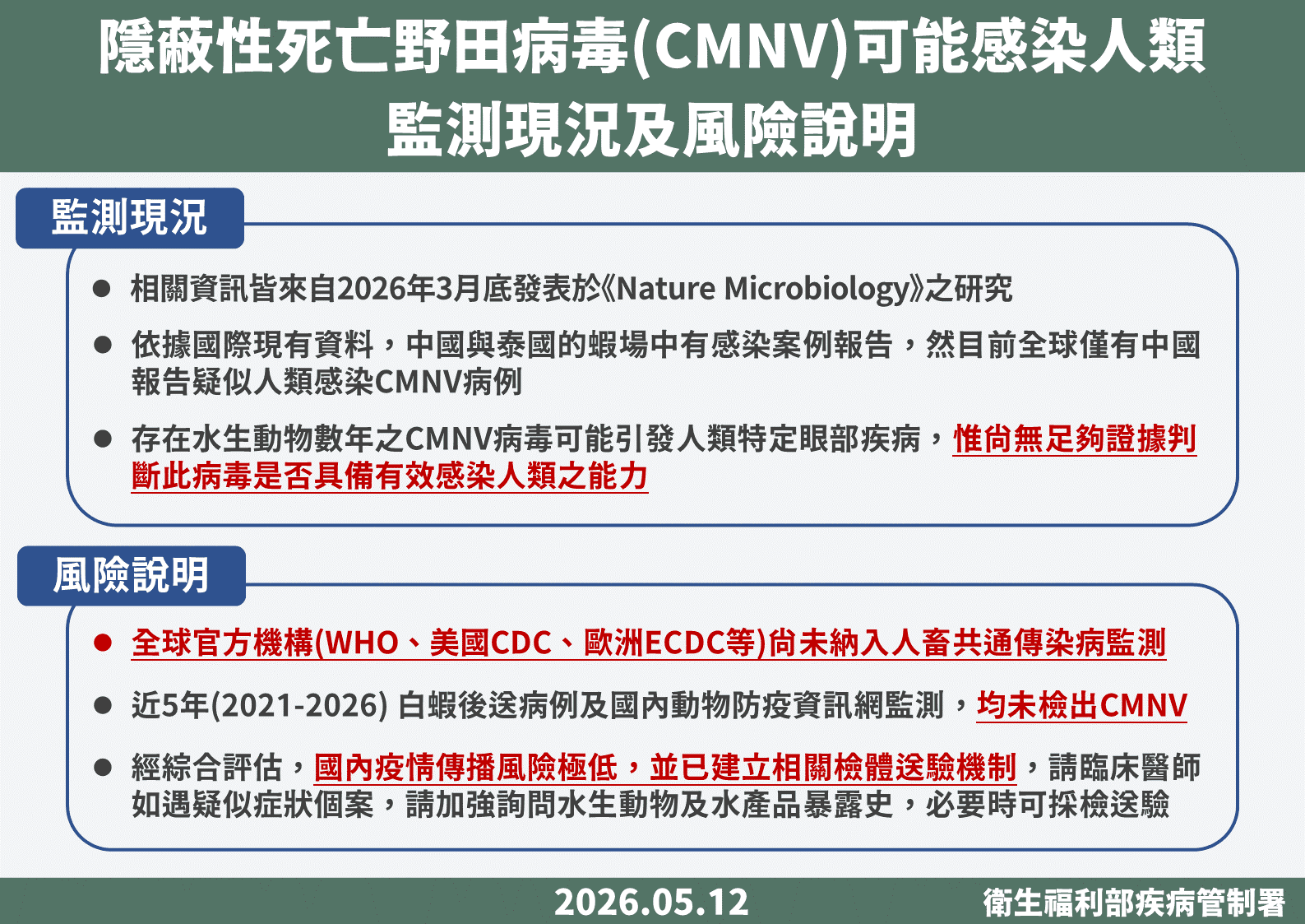 疾管署說名CMNV。（疾管署提供）