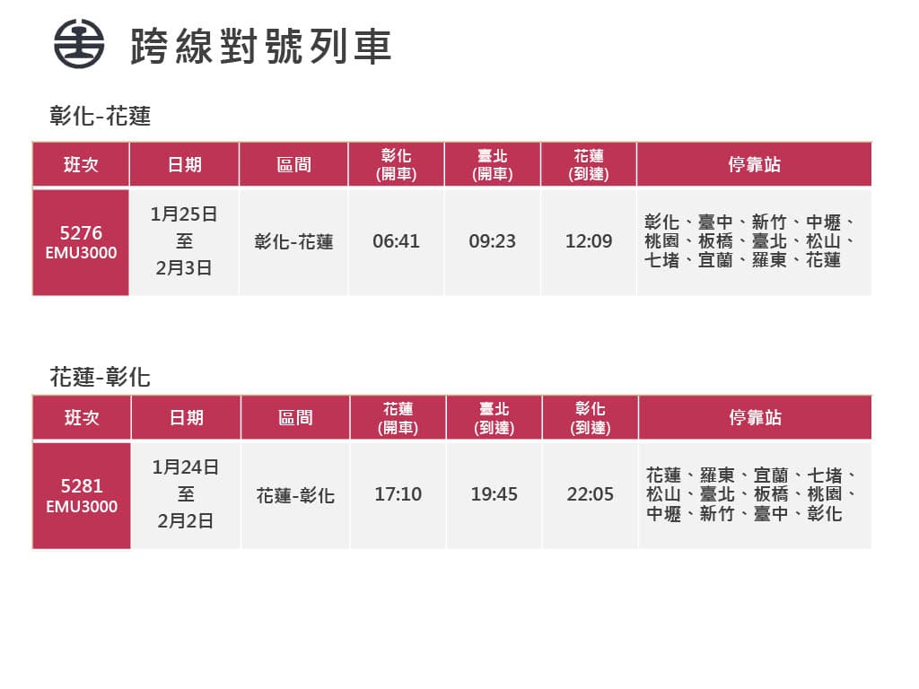 台鐵春節連假加開班次一覽。（台鐵公司提供）