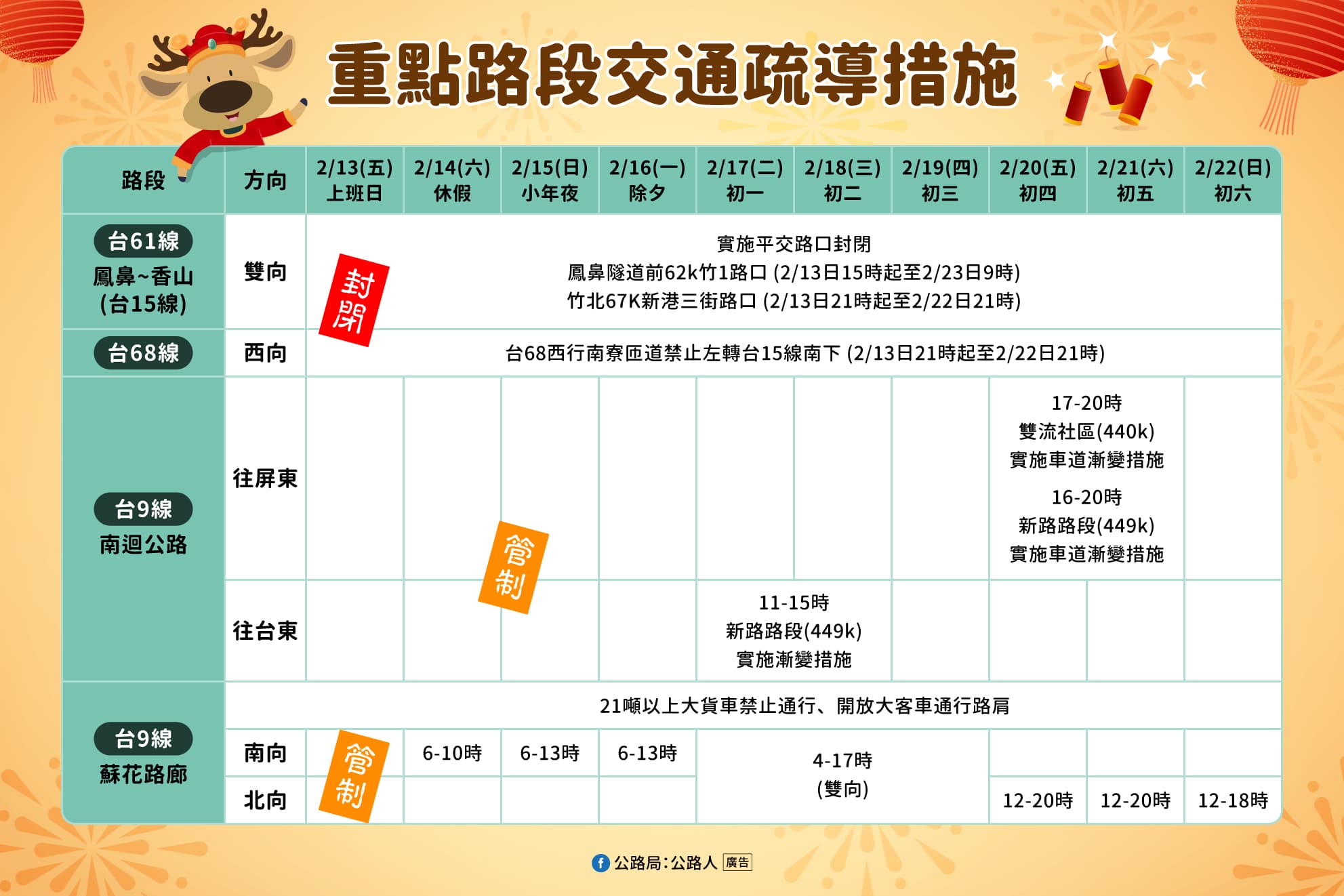 重要路段交通疏導措施。（翻攝自臉書@公路局：公路人）