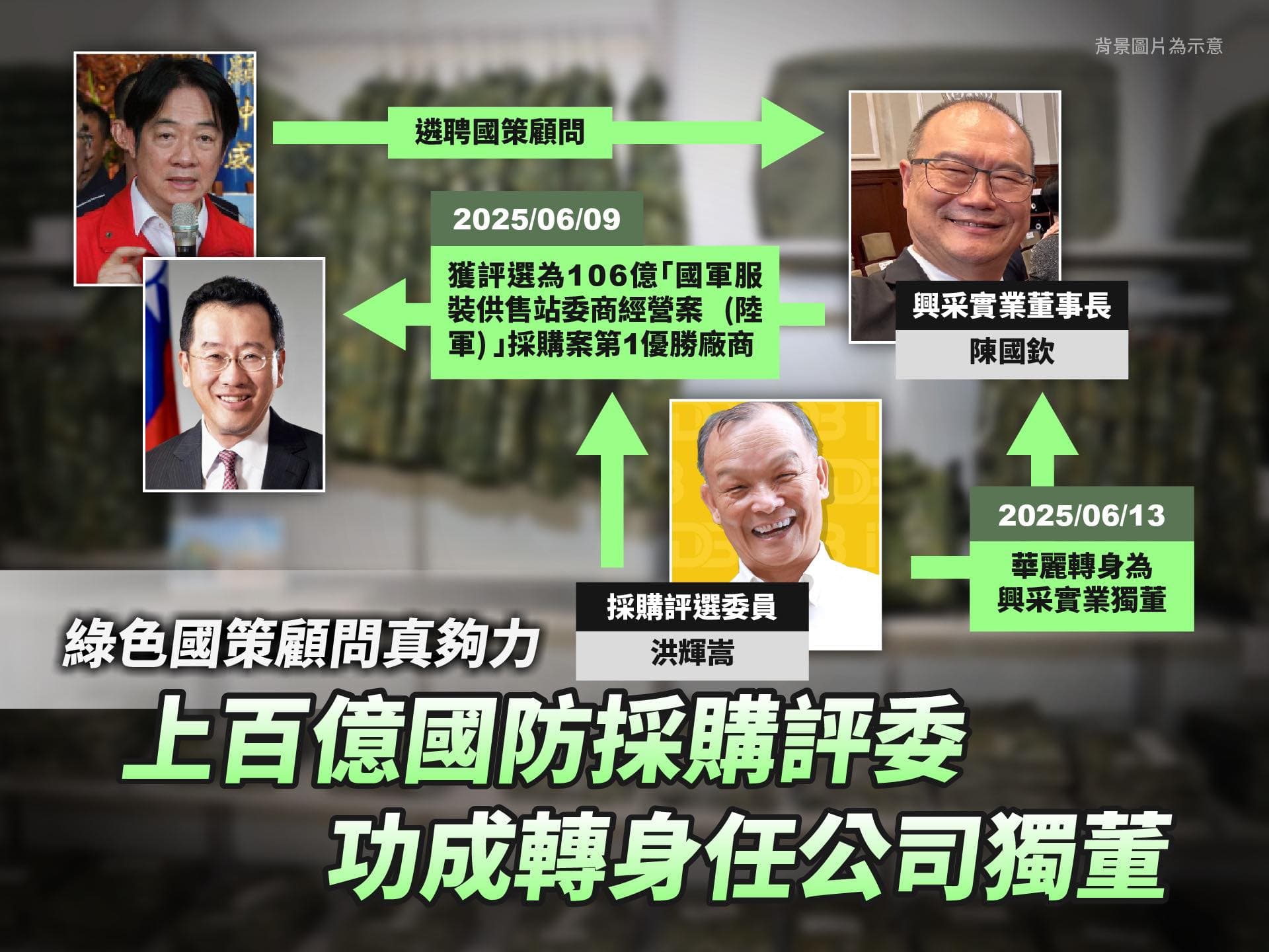 黃國昌指控百億國防採購案無視利益迴避，標案評委火速當上得標公司獨董。（翻攝自黃國昌臉書）