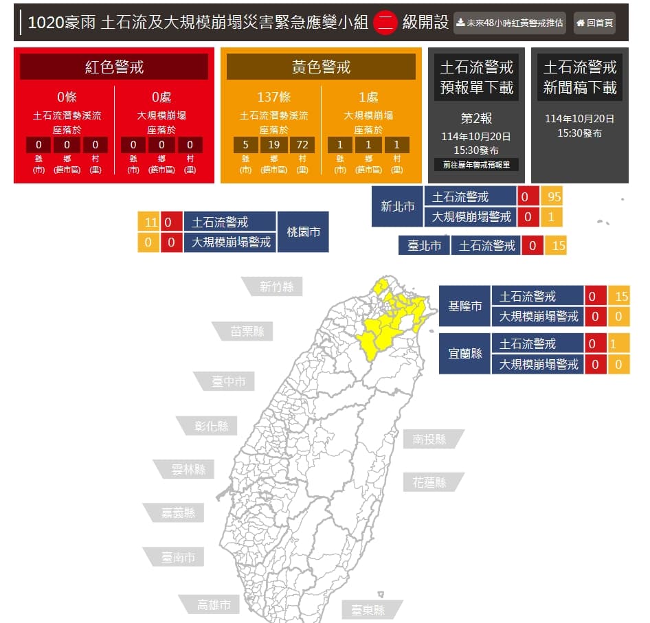 「1020豪雨土石流及大規模崩塌災害緊急應變小組」目前為二級開設中。（翻攝自農業部官網）