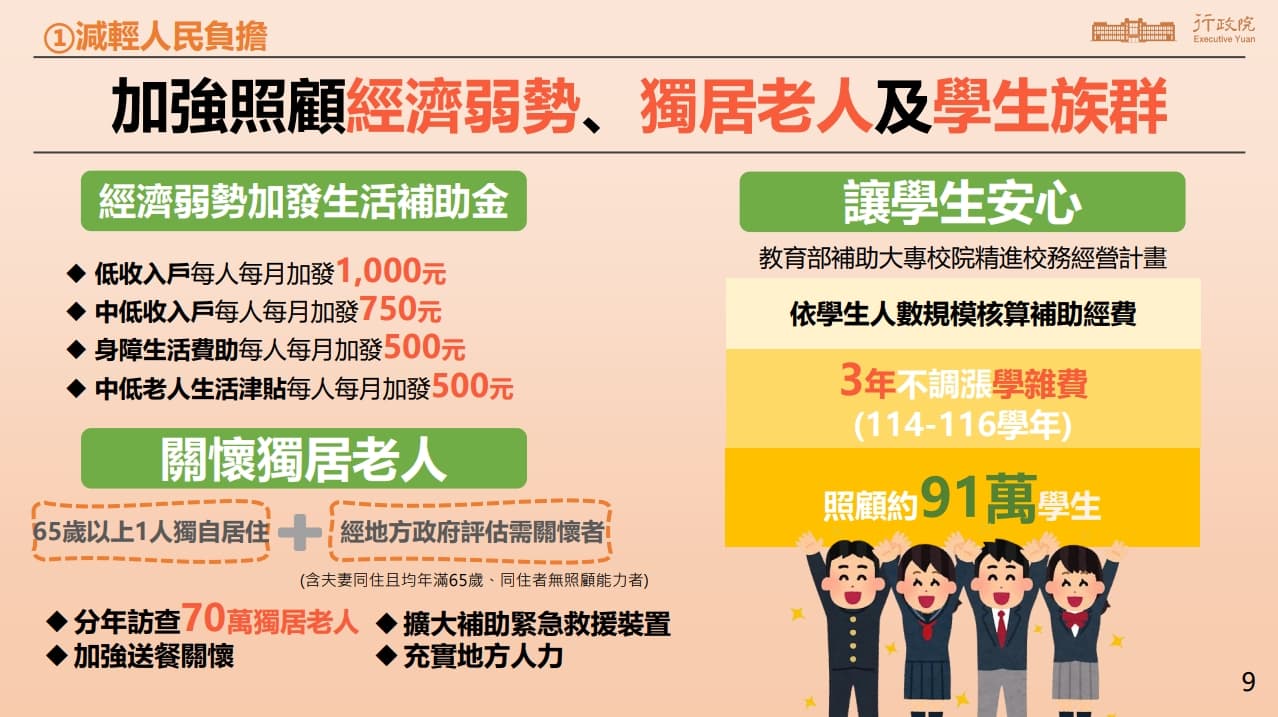 經濟弱勢生活補助金將提高。（行政院提供）