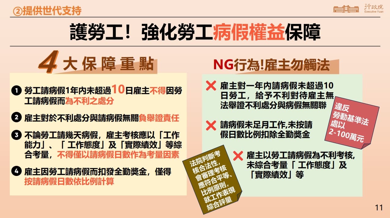 勞工病假權益有4保障。（行政院提供）