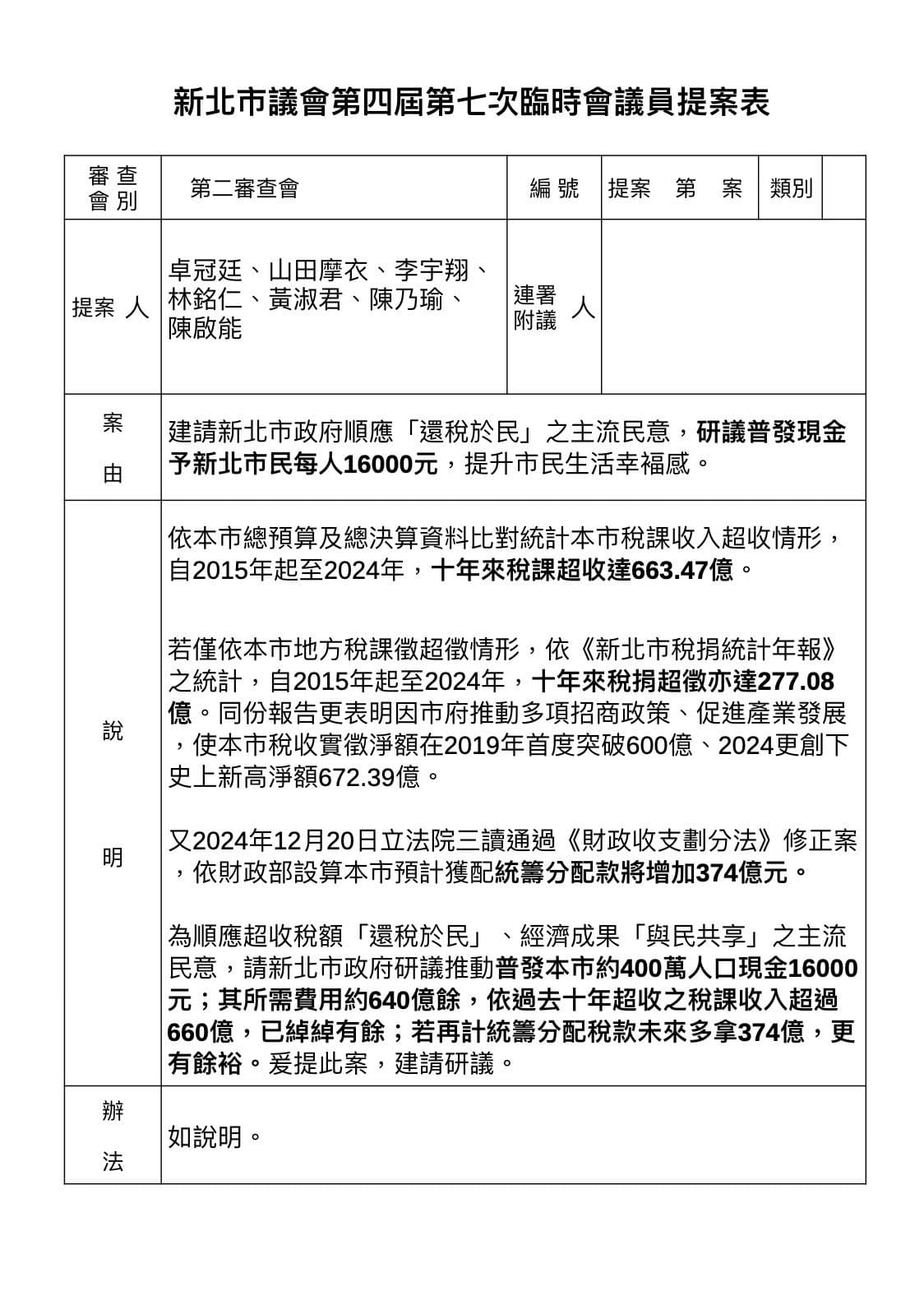 卓冠廷表示，將與同黨議員於8月20日在臨時會提案要求新北市政府普發1.6萬元。（翻攝自臉書@卓冠廷）