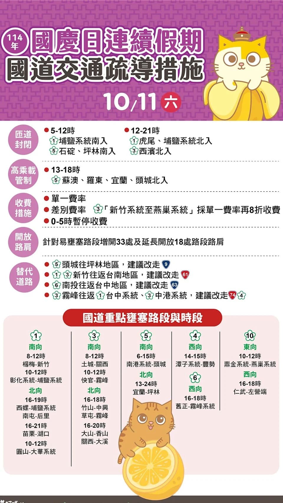今日好天氣下，國道預計湧現大量出遊及提前返回工作崗位的車潮。（高公局提供）