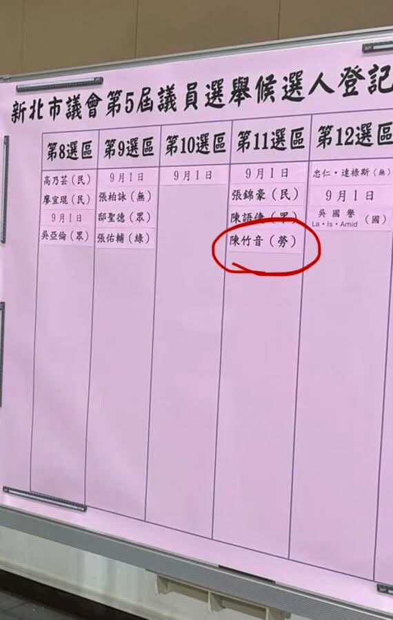 陳竹音爆參選新北市汐萬金議員。（翻攝Threads@musiclin_1107）