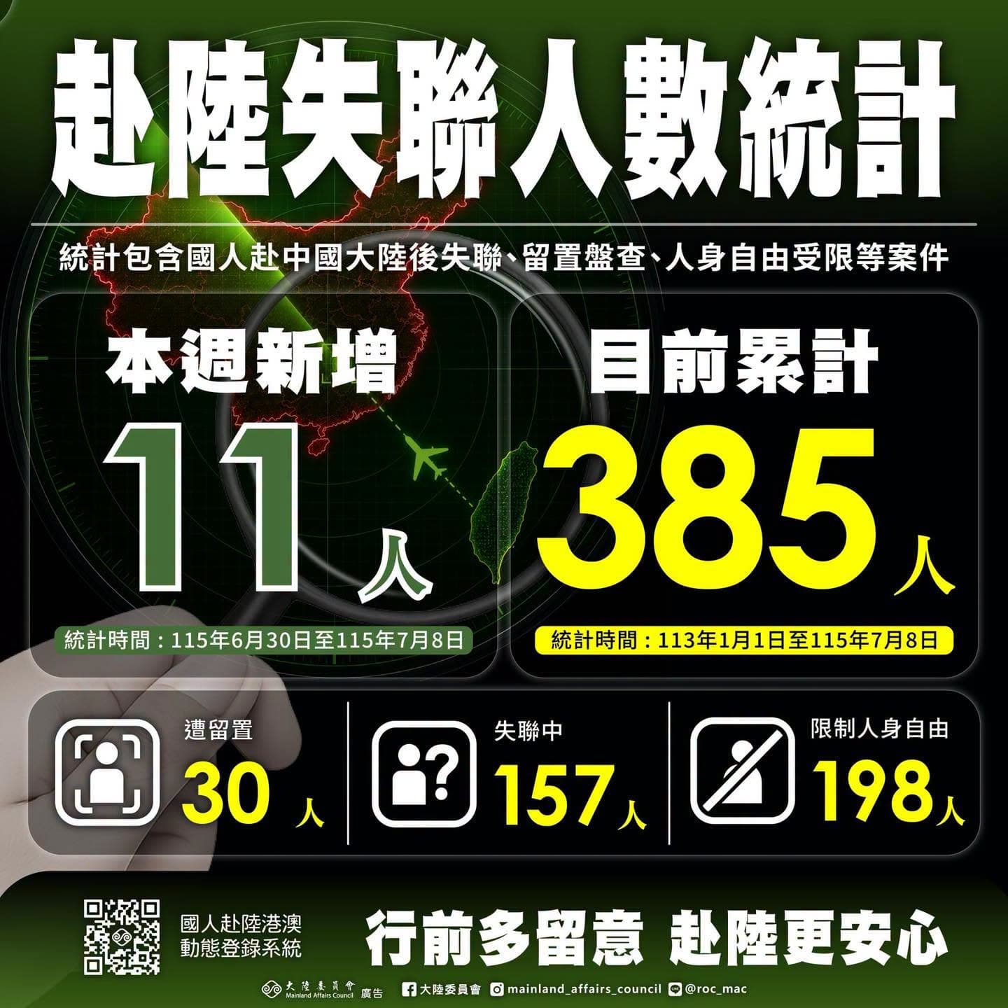 陸委會提醒，國人赴中風險提高，過去一週有10人下落不明。（翻攝自臉書@大陸委員會）