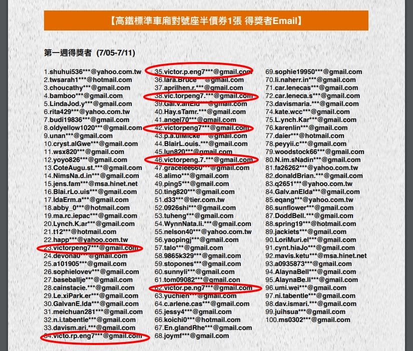 高鐵2022年的抽獎活動就曾出現過多名victorpeng中獎的情況。（翻攝自高鐵網站）