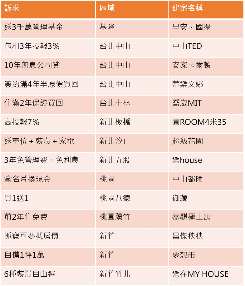 資料來源：住展雜誌
