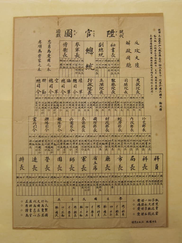 明朝的桌遊：升官圖，也被當時的出版社改頭換面！