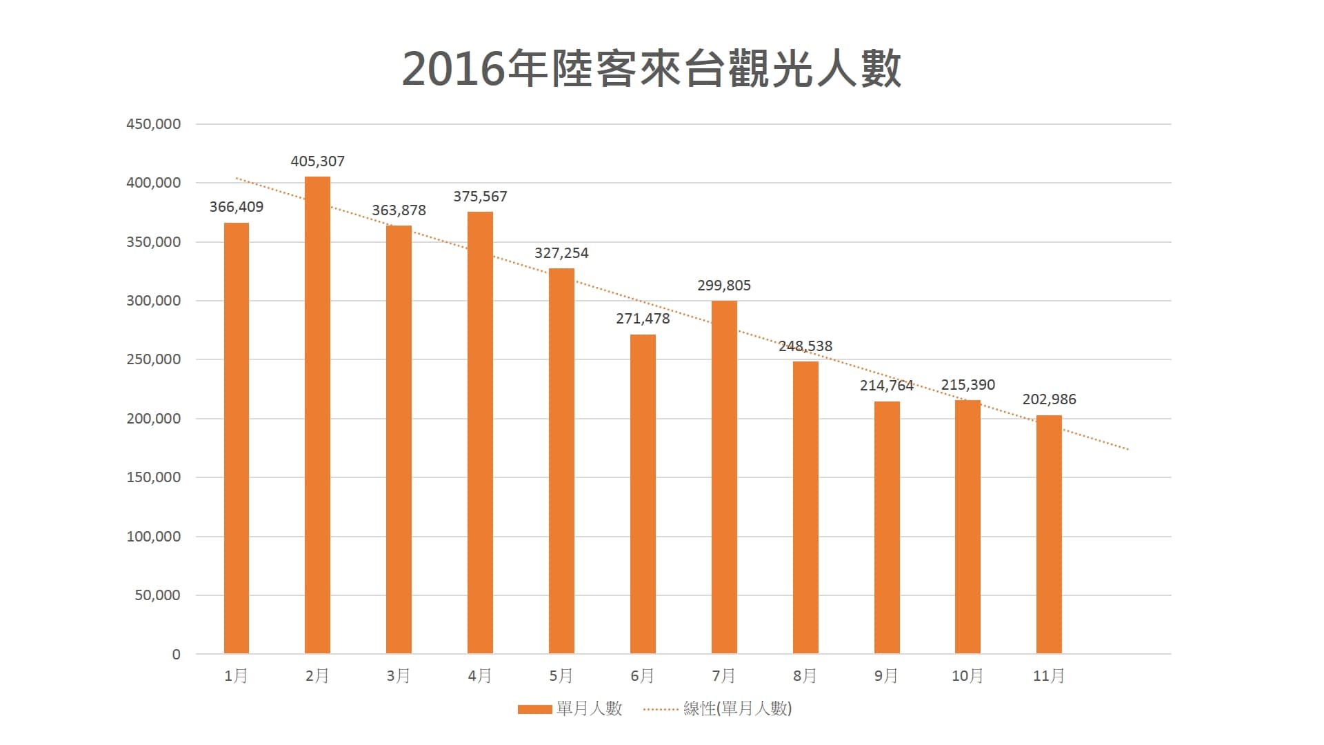 資料來源：交通部觀光局
