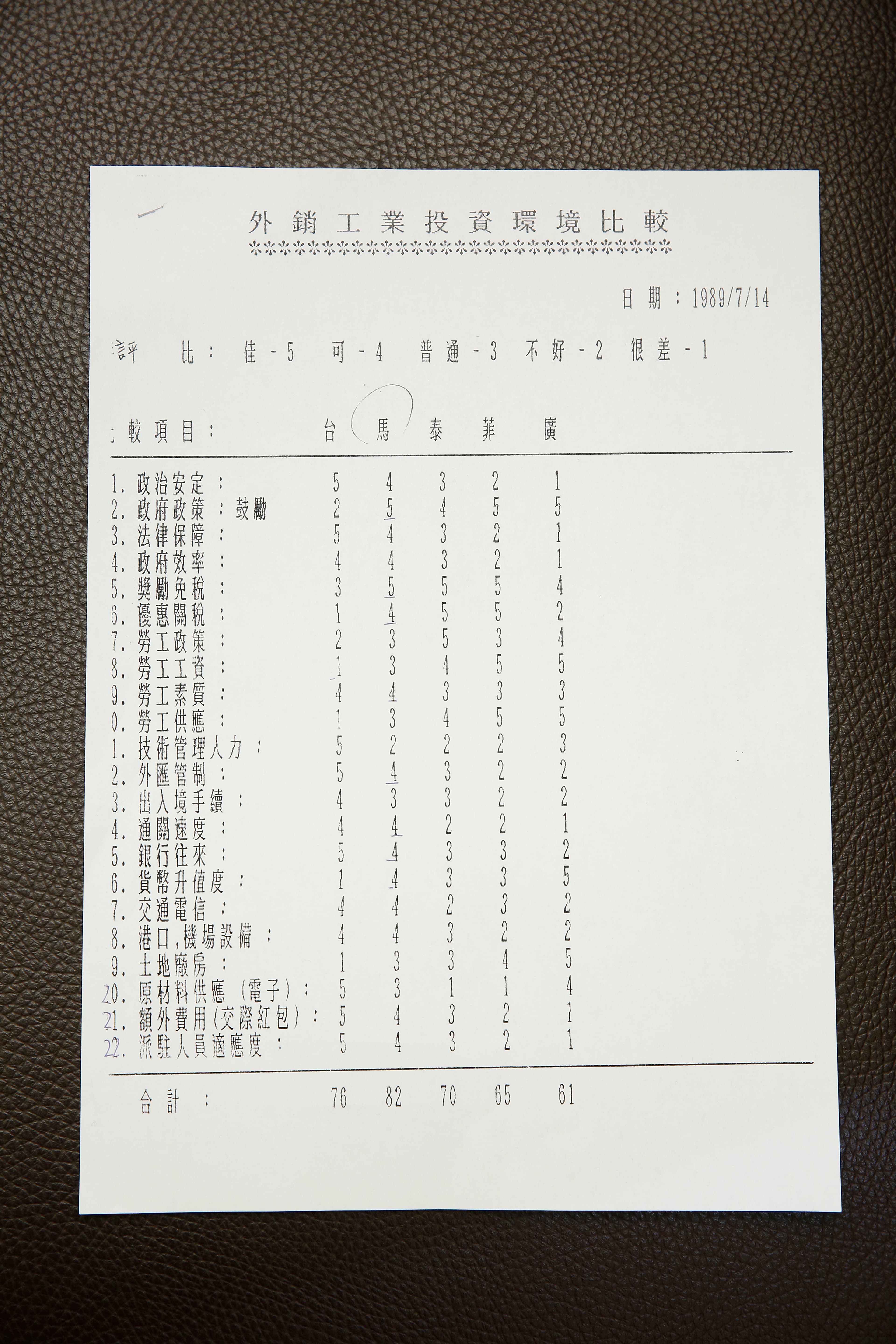 彭君平自製海外投資環境考察報告，曾被外貿協會列為參考範本。