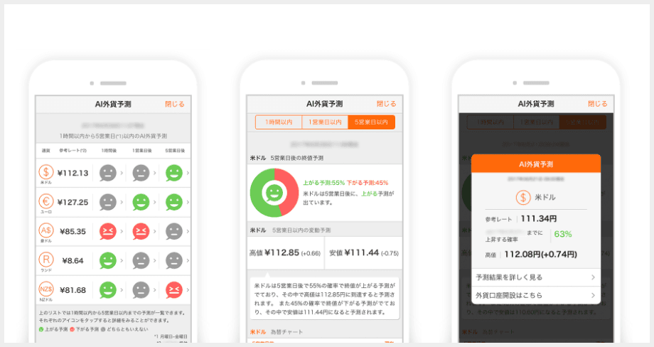 日本網路銀行開發的「外匯預測」手機APP，準確率最高已達七到八成。（圖片取自Jibunbank）