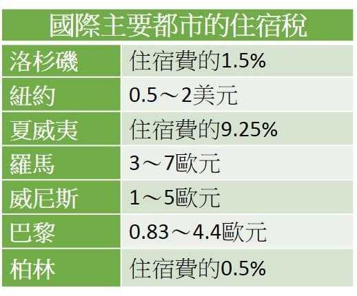 註：根據2015年大阪府資料