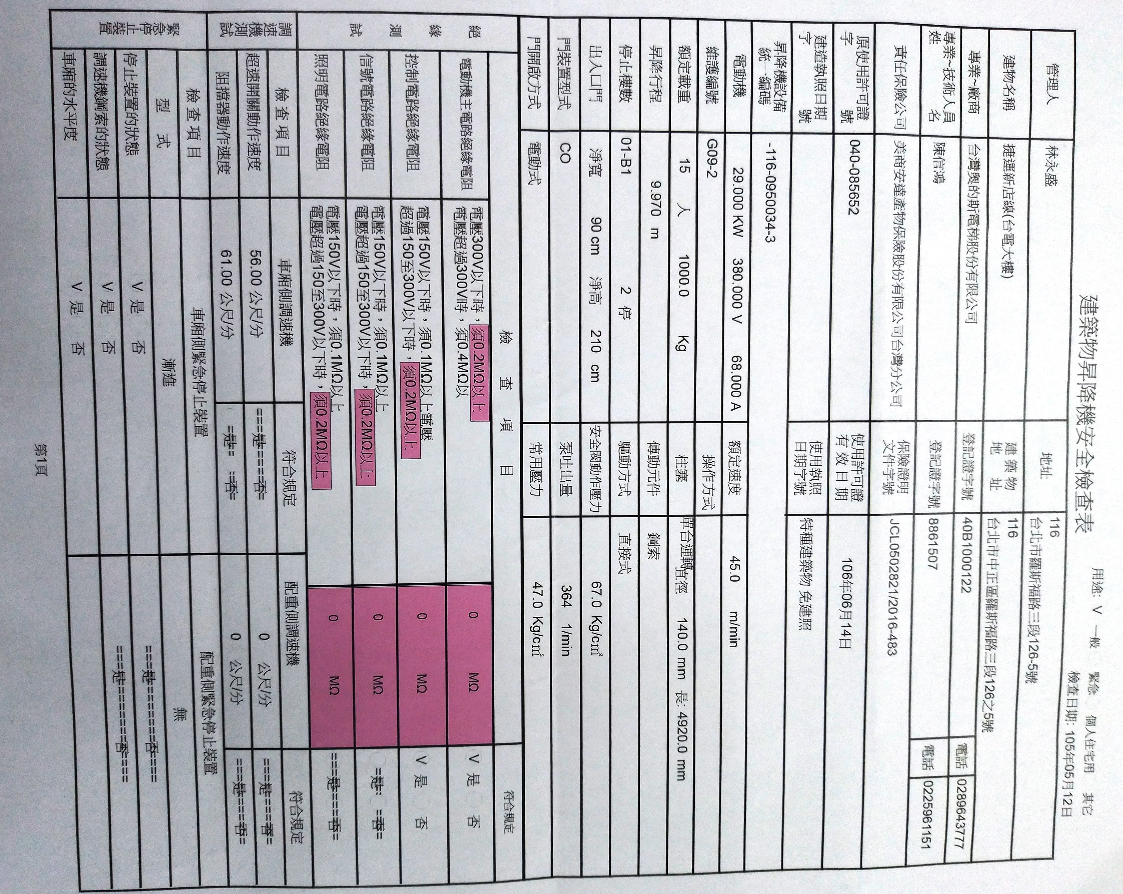 捷運台電大樓站的安檢記錄表，電阻值竟然是0歐姆。