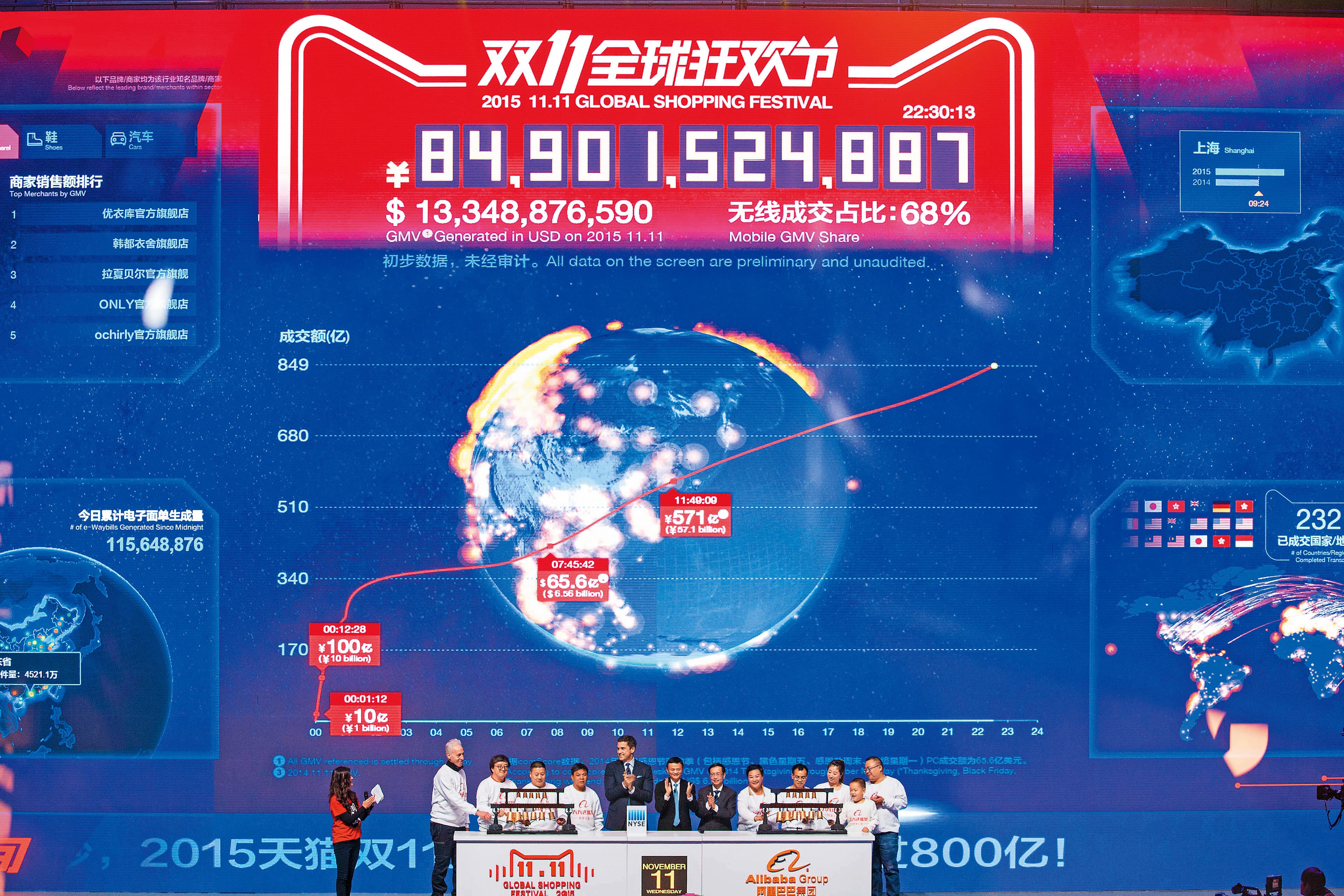 天貓在雙11購物節連續多年刷新成交金額紀錄。（東方IC）