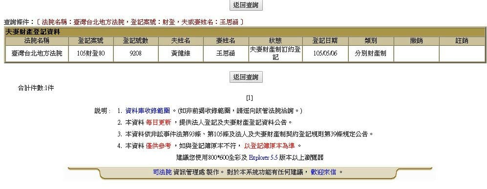 王思涵與黃健維在2016年5月6日辦理「夫妻分別財產制」登記。