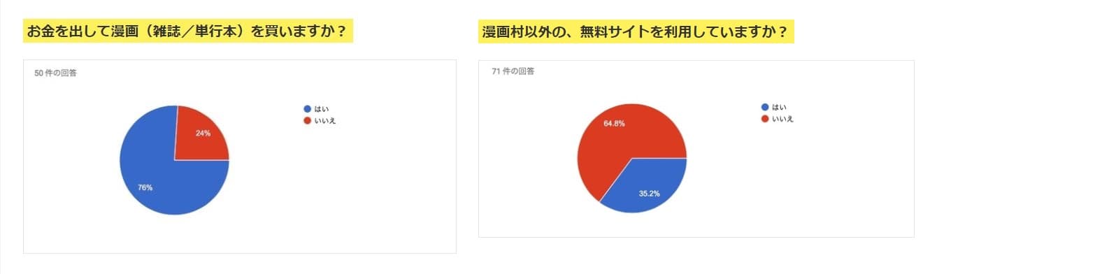會花錢買漫畫（雜誌／單行本）嗎？除了漫畫村之外還有什麼正在使用中的免費網站嗎？