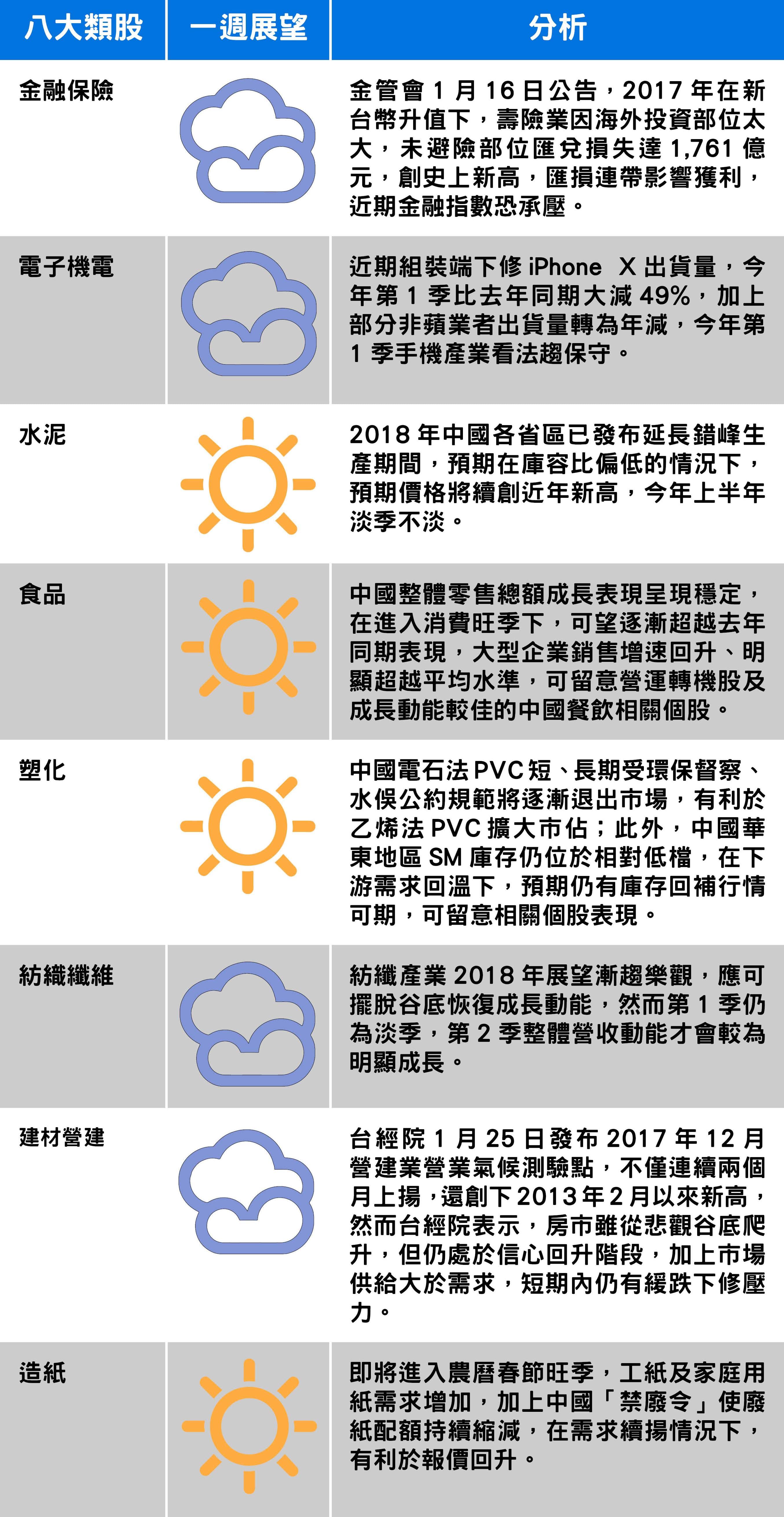（以上資料由台新投顧提供）
