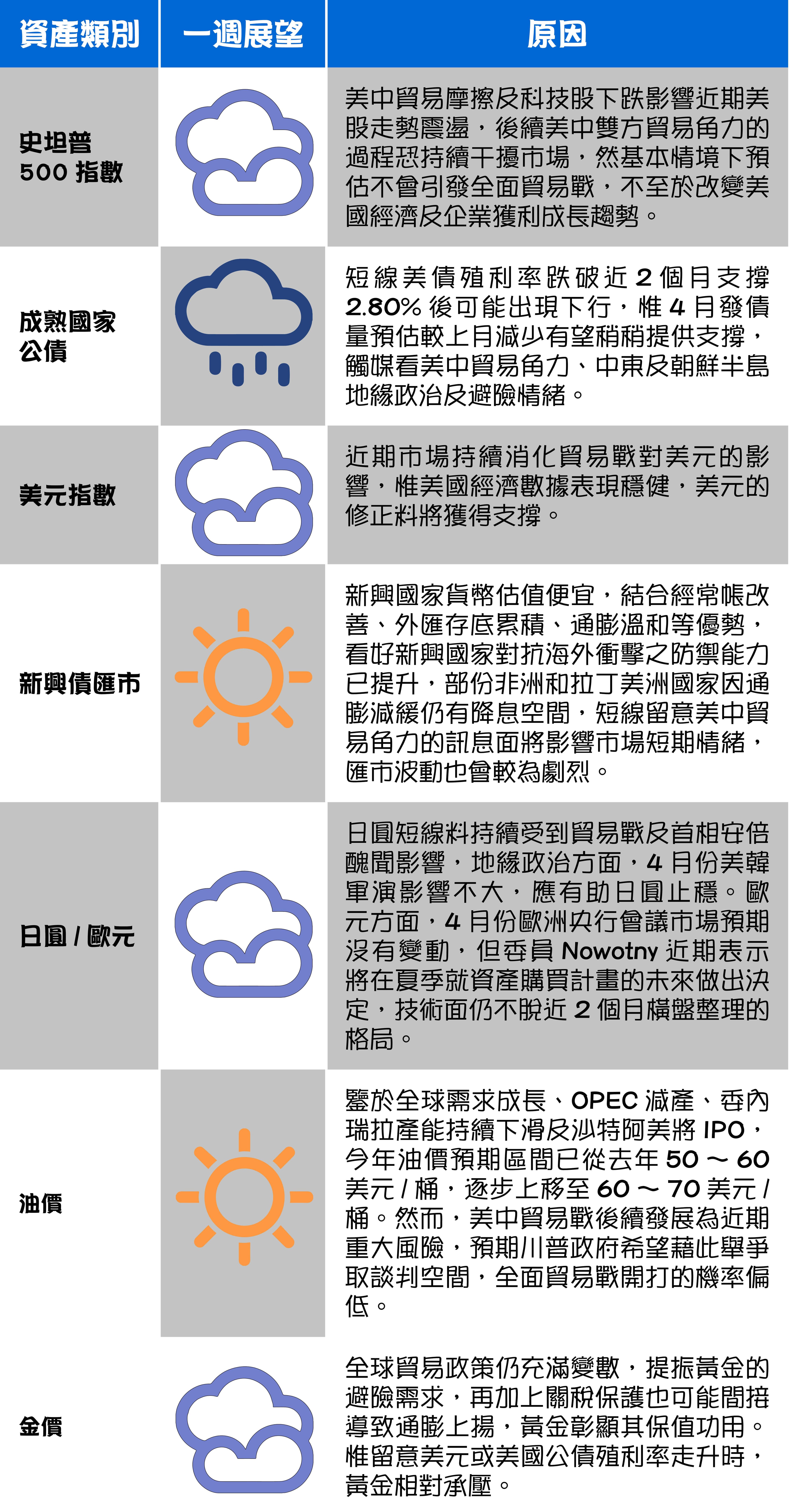 　(富蘭克林證券投顧提供)