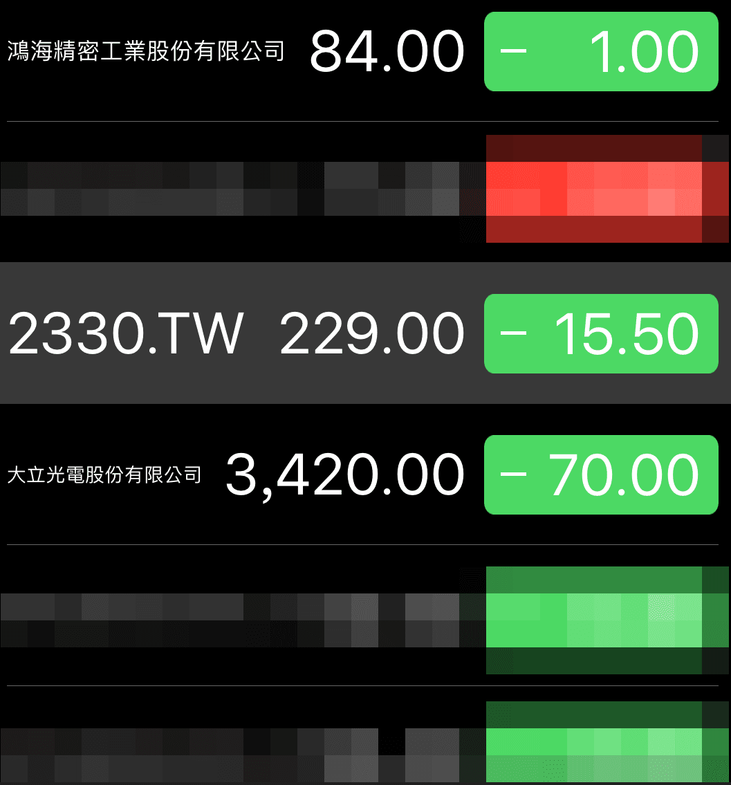台積電調降財測目標，導致今天台股重挫。