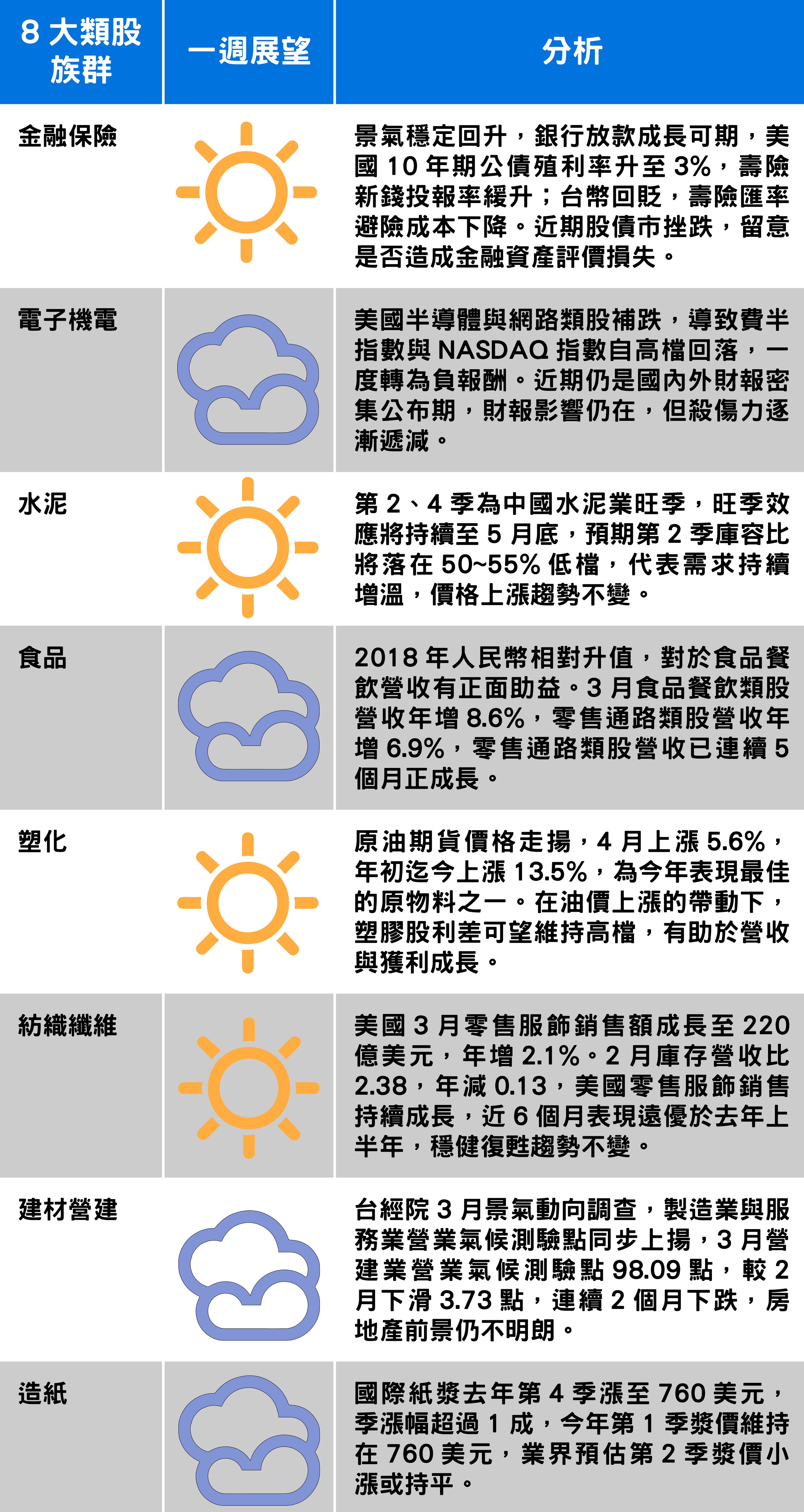 （以上資料由台新投顧提供）