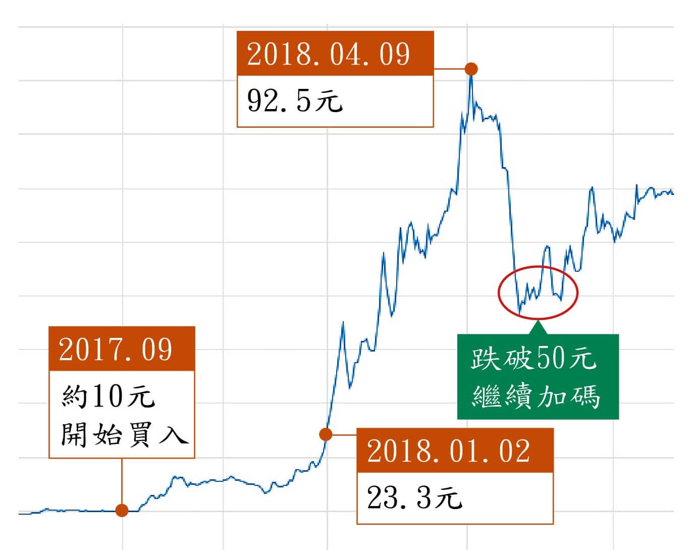 世紀鋼股價走勢