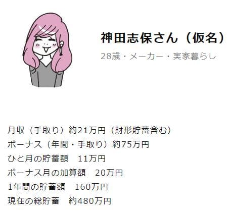  神田志保收入與存款。（翻攝自Holics網站）