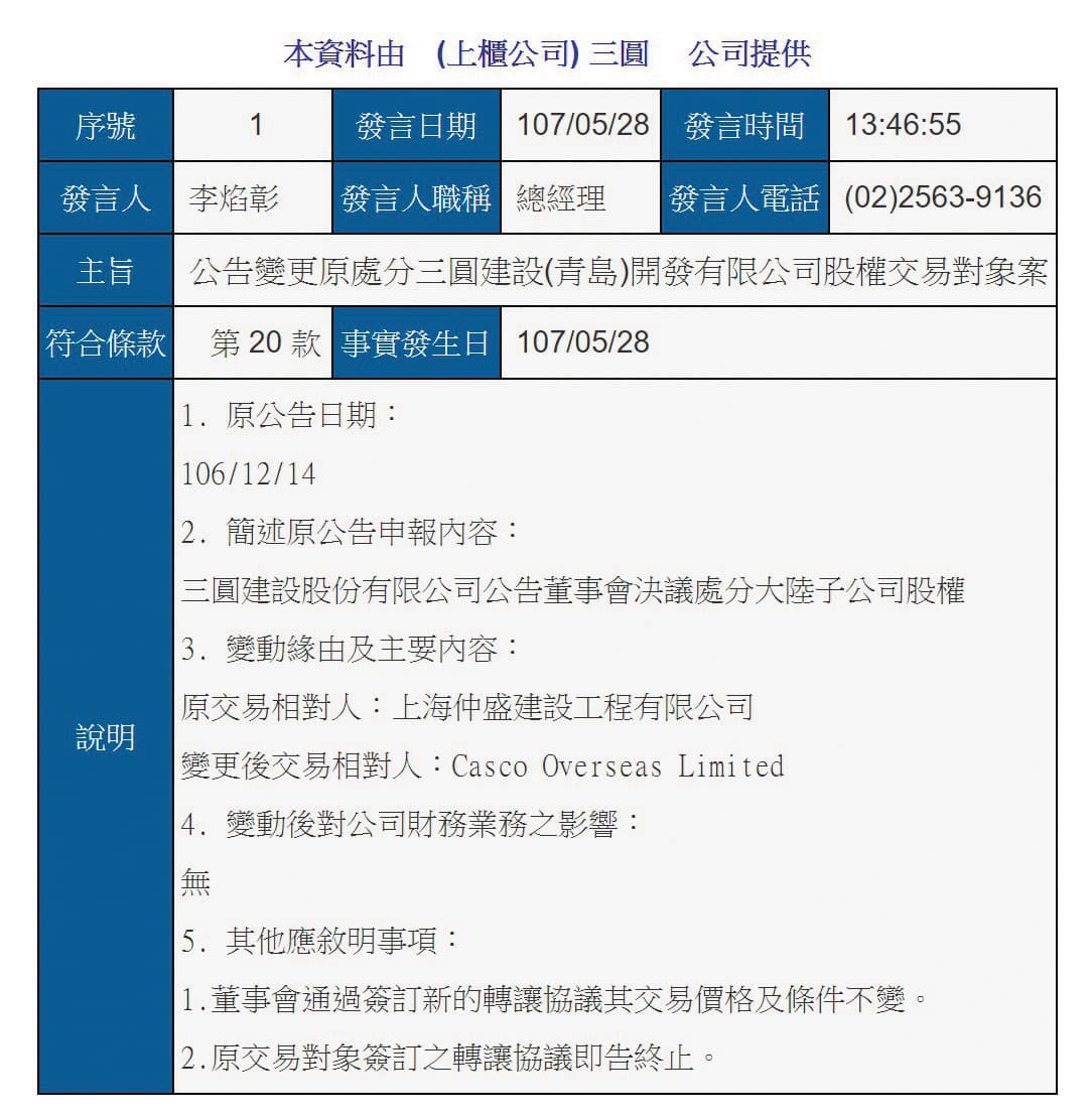 三圓建設去年底才公布重訊，表示要處分青島子公司27％股權，獲利近10億元，交易對象上海仲盛建設，巧的是該公司幕後老闆是任國龍，今年5月卻突然再公告交易對象改成一家外資公司，被質疑欲蓋彌彰。