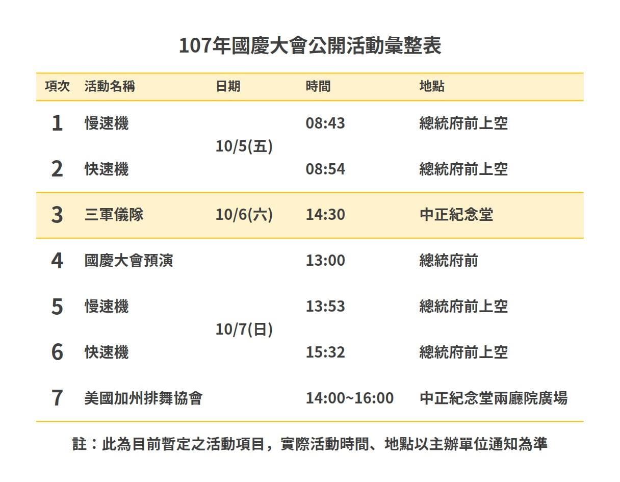 國慶日預演時程。（中華民國讚國慶臉書）