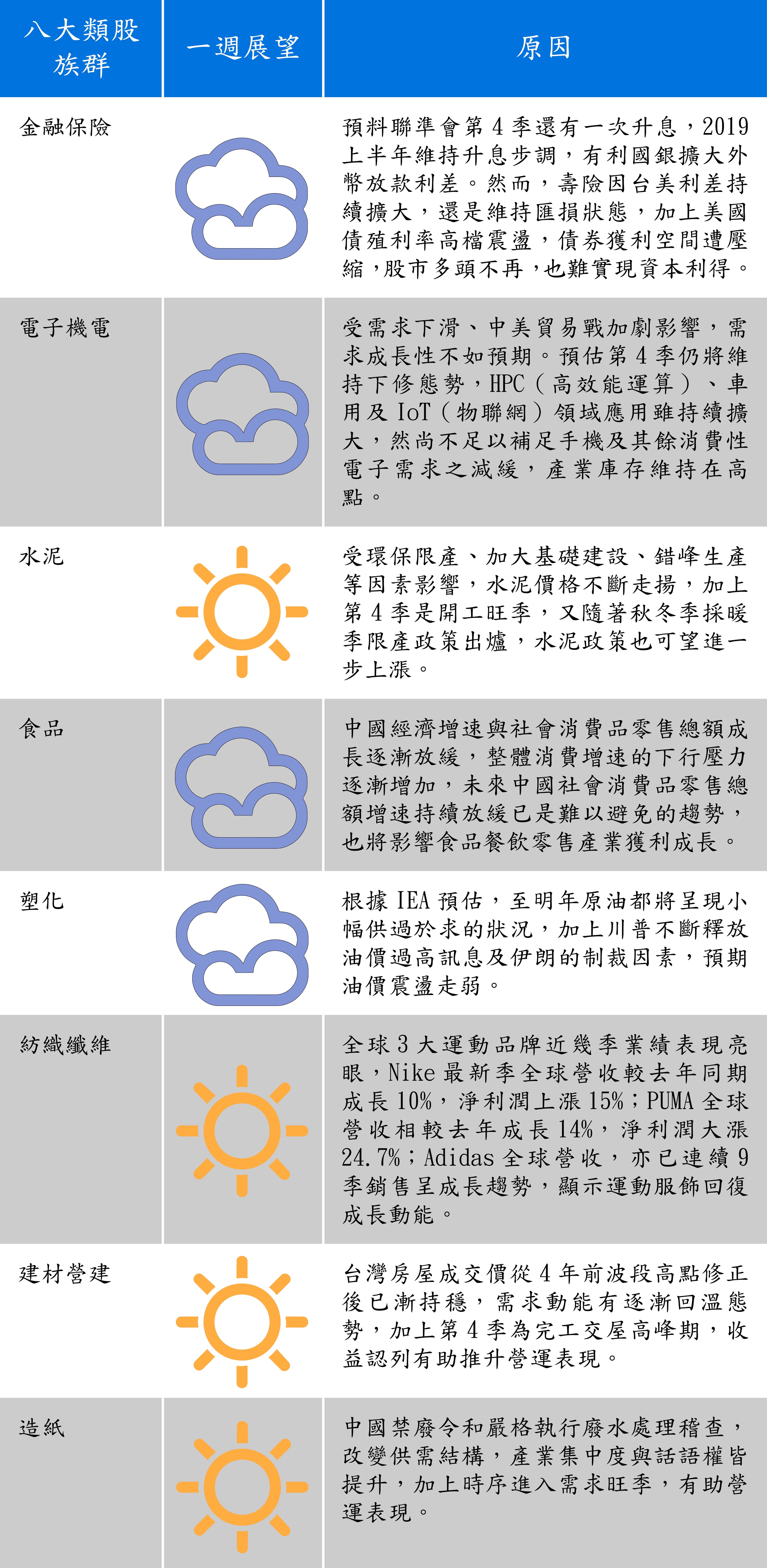 （以上資料由台新投顧提供）