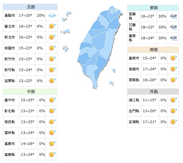 今（29日）白天溫度，本島地區皆有20度以上高溫。（翻攝自氣象局網站）