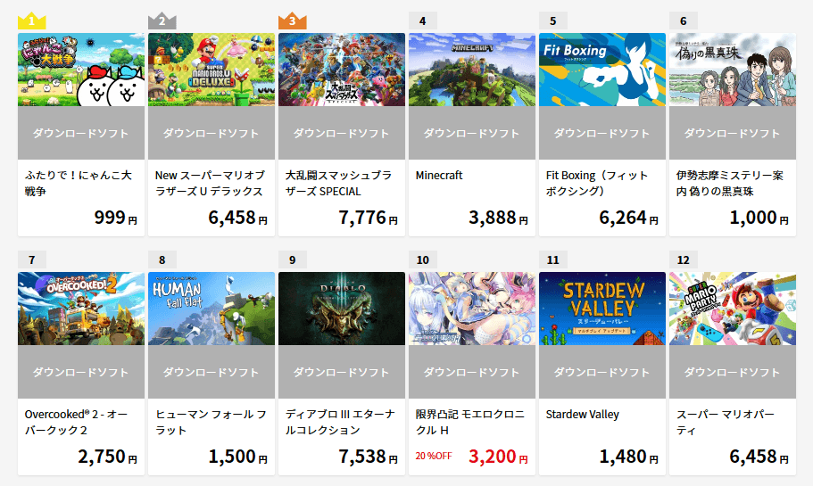 日本任天堂線上商店下載遊戲人氣排行，有多款獨立遊戲進入排行榜前十名。（翻攝自日本任天堂線上商店）