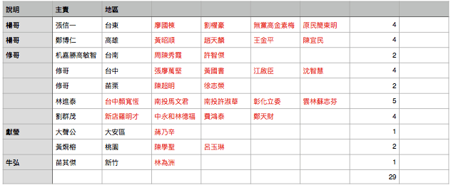 反同婚勢力所鎖定的29名立委。（讀者提供）