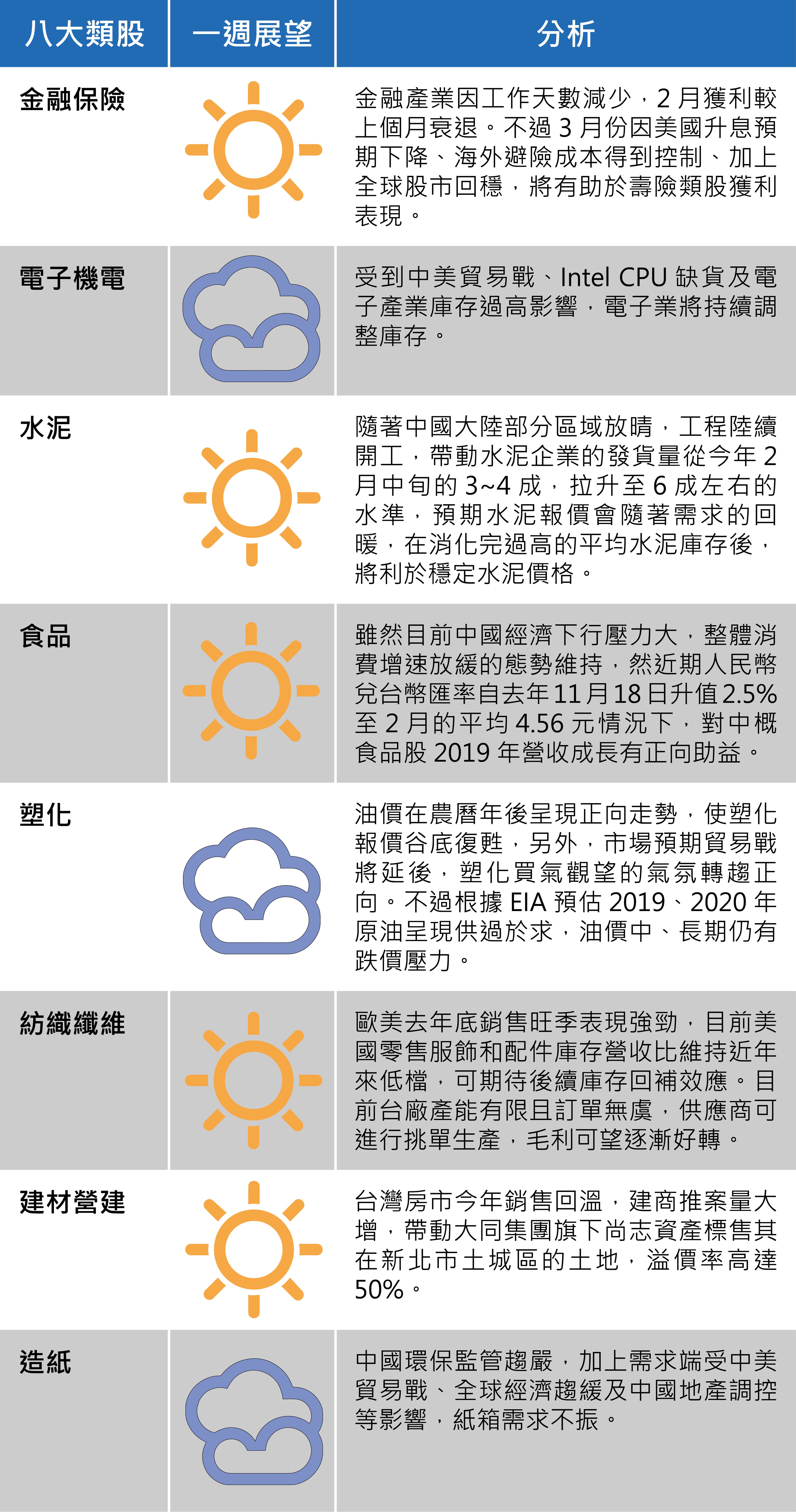 （以上資料由台新投顧提供）