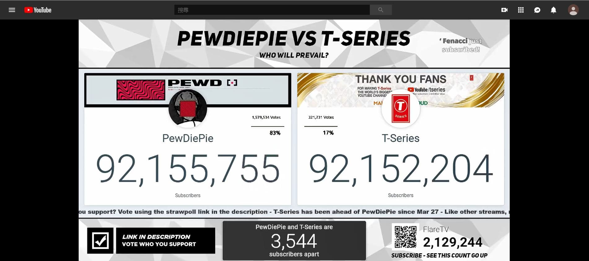 台灣時間晚上 8 點後 PewDiePie 粉絲大發威。