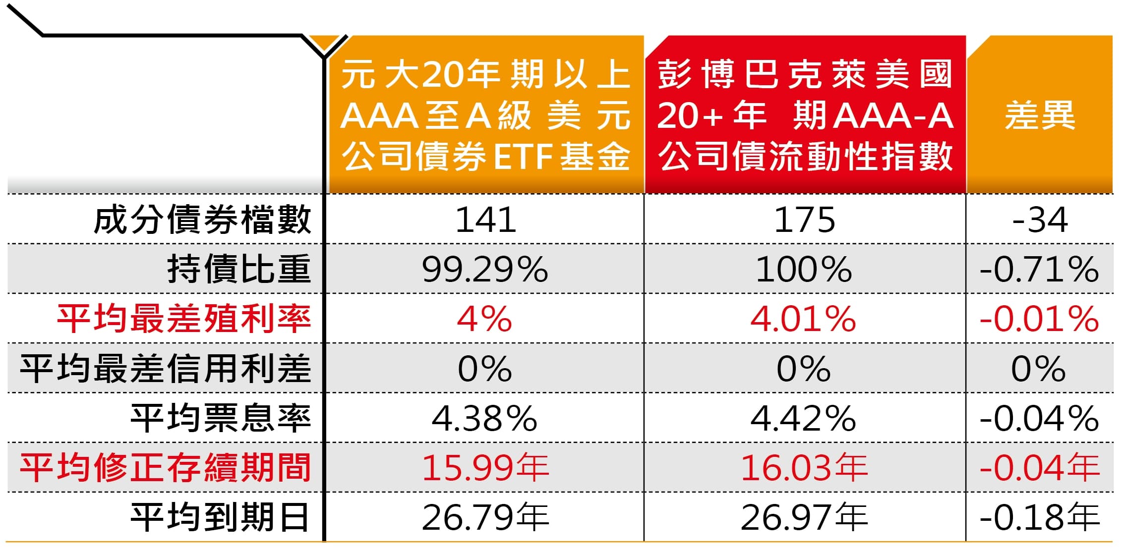 （資料來源：元大投信網頁）