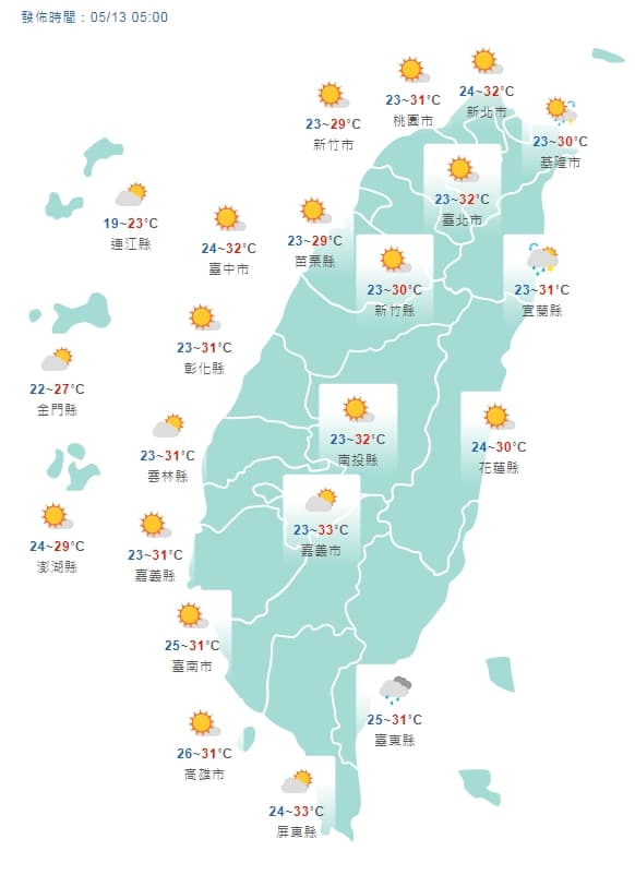 今（13日）全台各地高溫大致在30到33度，高屏局部地區甚至有可能出現36度以上的高溫。（翻攝自氣象局網站）