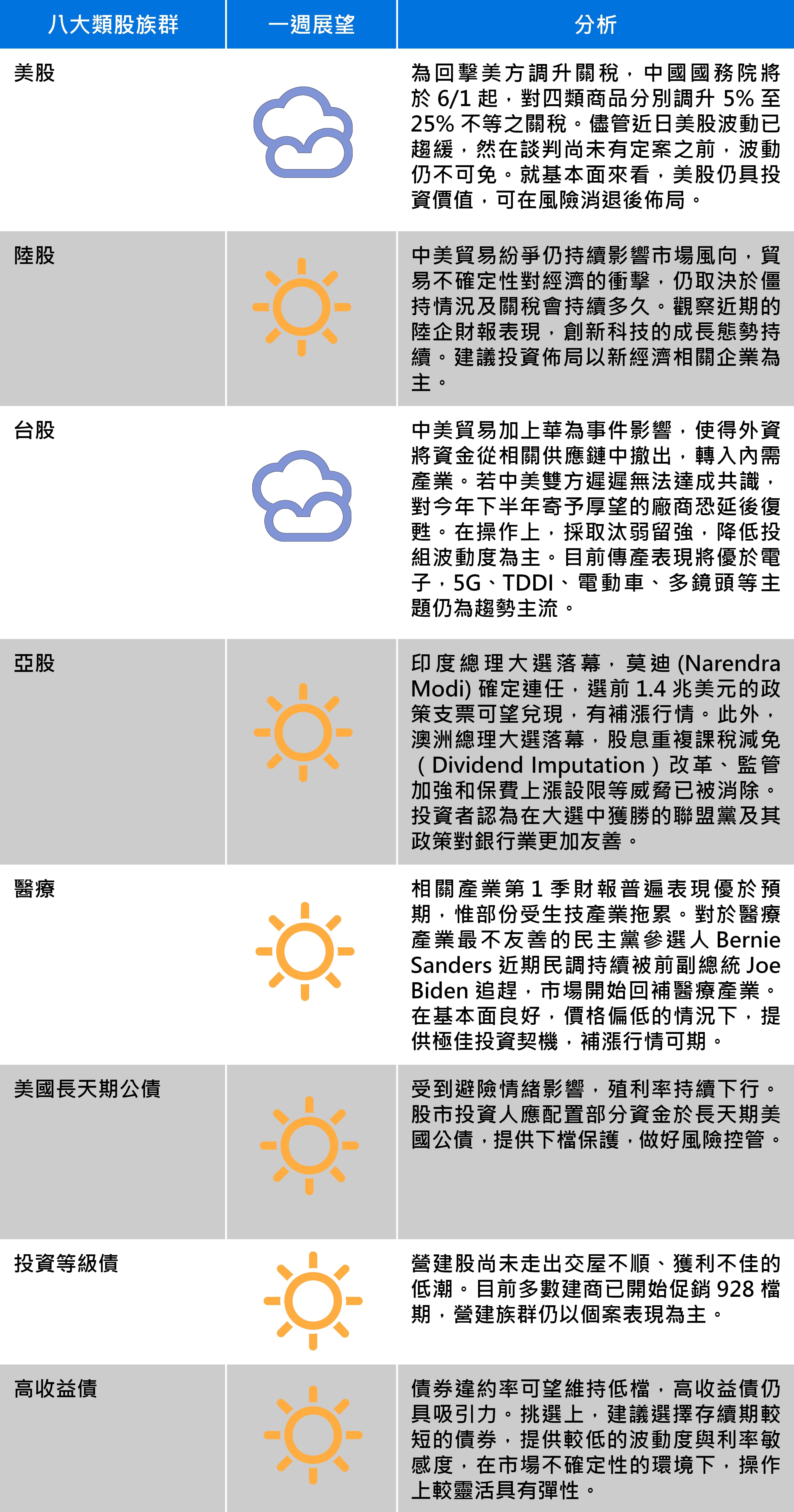 資料來源：中信投信