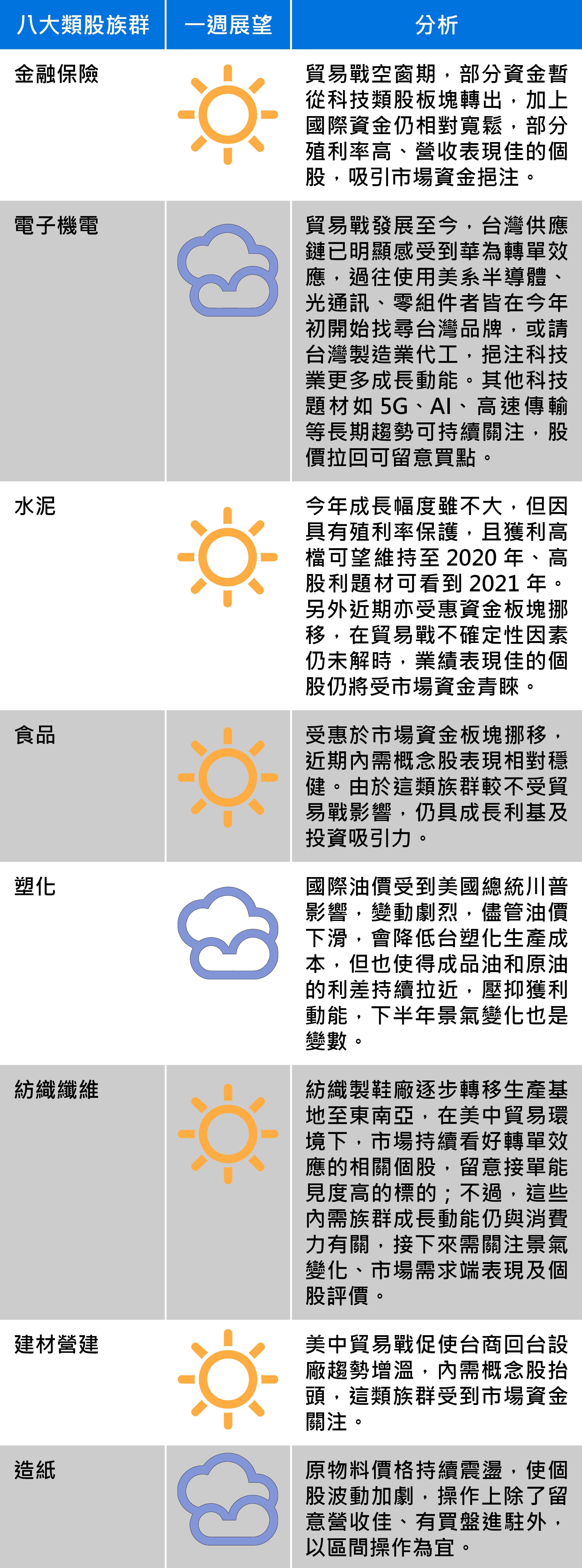 資料來源：安聯投信